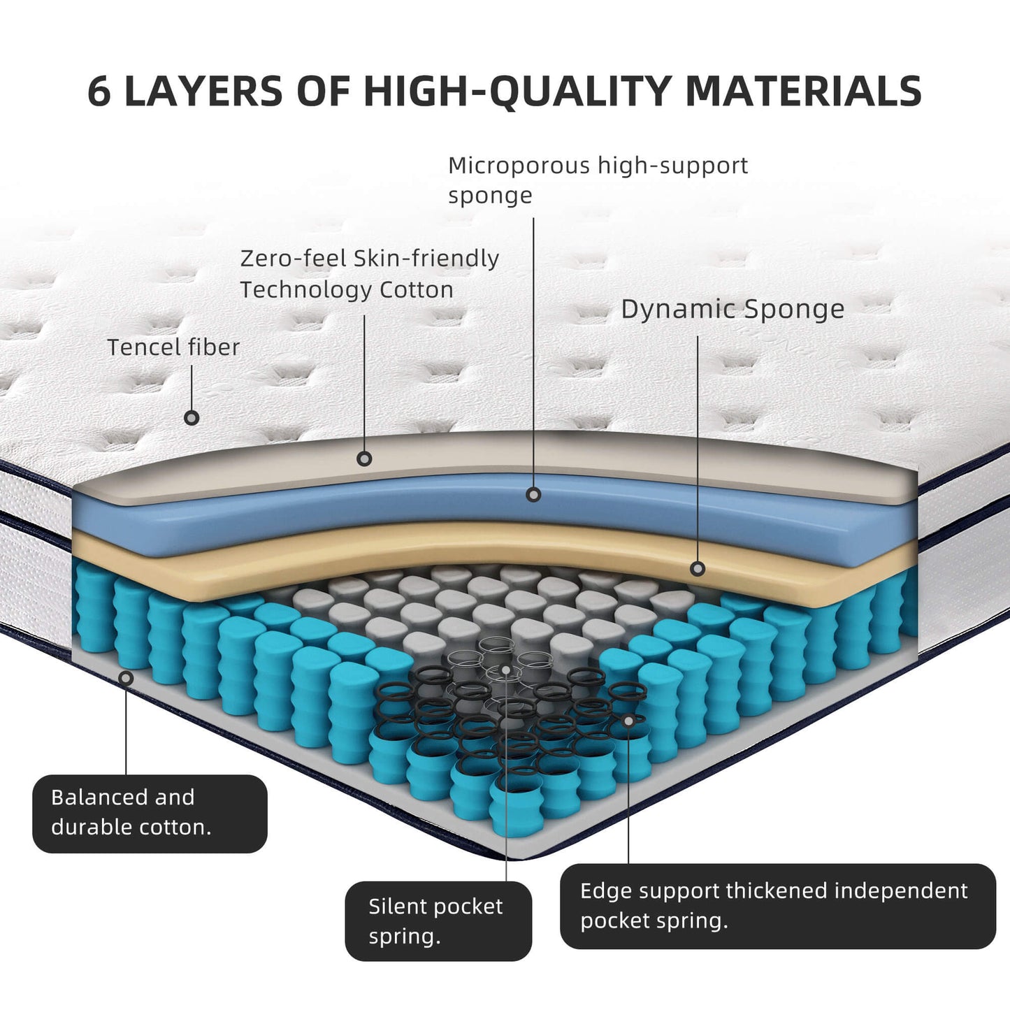 Matelas compressé de qualité supérieure, 6 couches, emballé en rouleau, ressorts ensachés ultra silencieux avec éponge dynamique à soutien élevé, en pleine taille, en taille Queen, en taille King