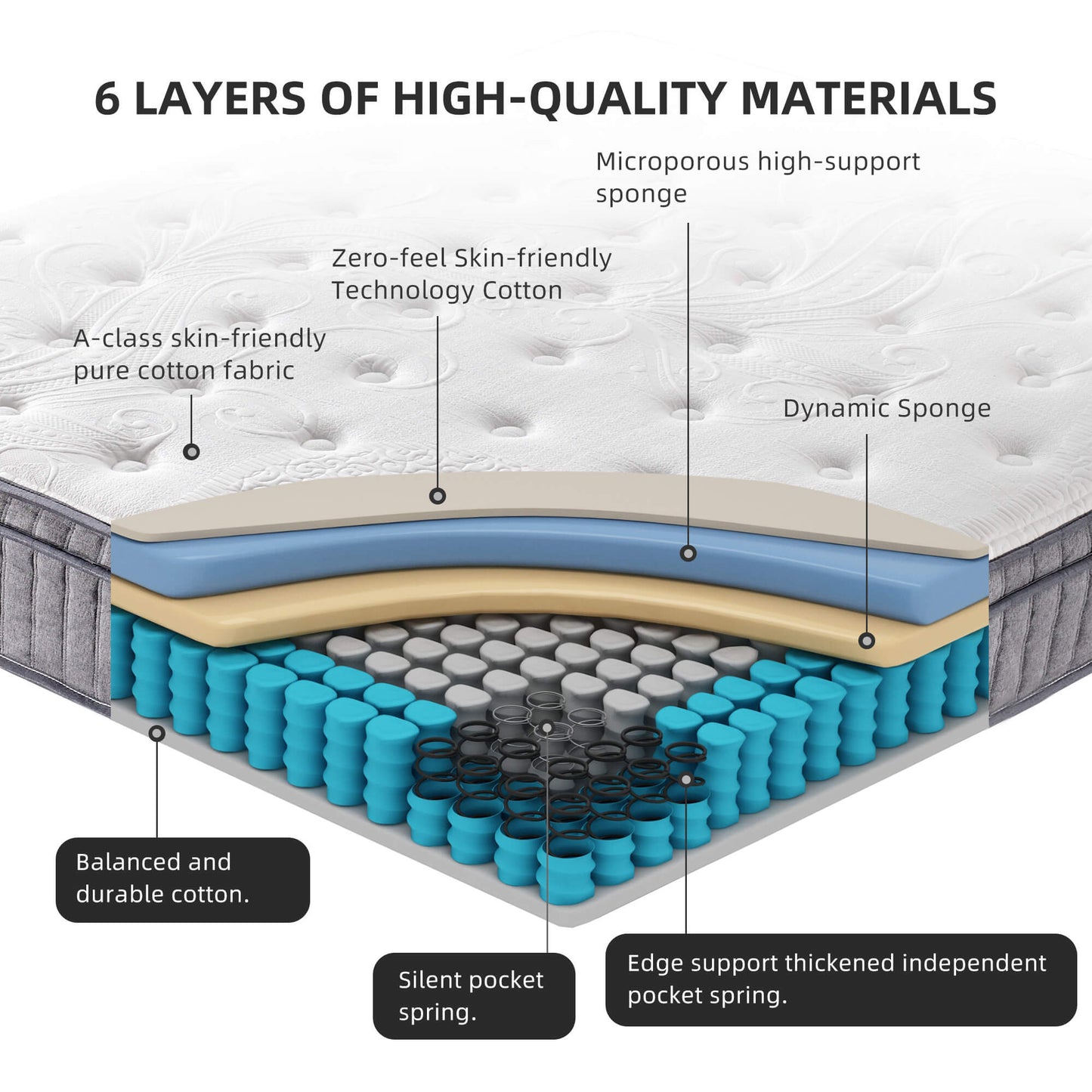 Matelas compressé respirant sans sensation, emballé en rouleau, avec ressorts ensachés indépendants et éponge dynamique, taille Queen Size King Size