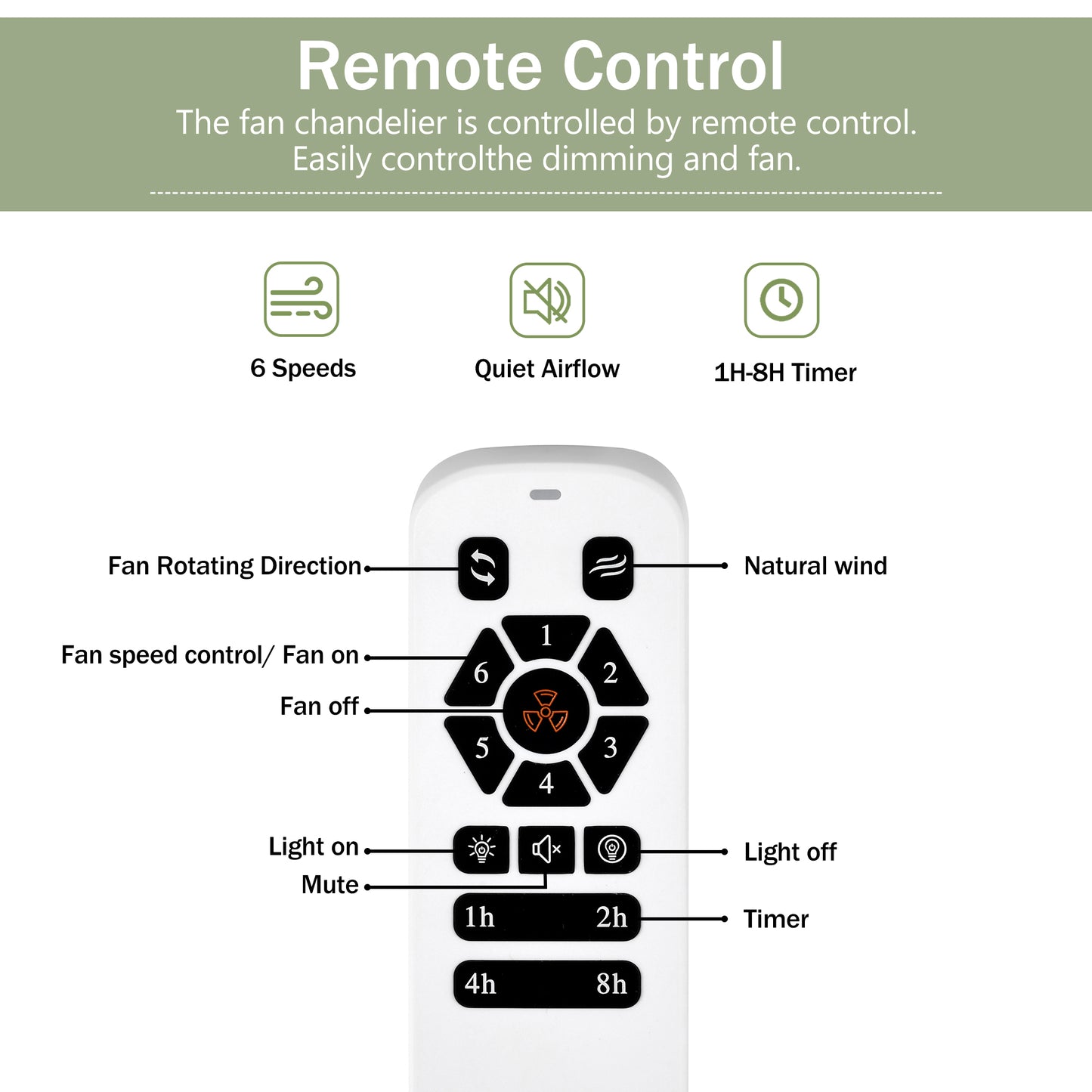 52"  Ceiling Fan with Lights Remote Control,Quiet DC Motor 3 Blade Ceiling Fans 6 Speed Levels,Reversible Ceiling Fan,  for Patio Living Room, Bedroom, Office,Indoor.(White +Natural)