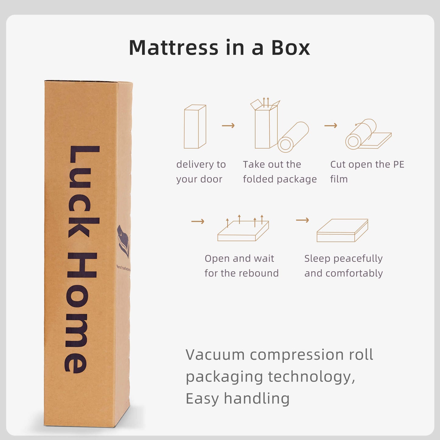 Matelas compressé respirant sans sensation, emballé en rouleau, avec ressorts ensachés indépendants et éponge dynamique, taille Queen Size King Size