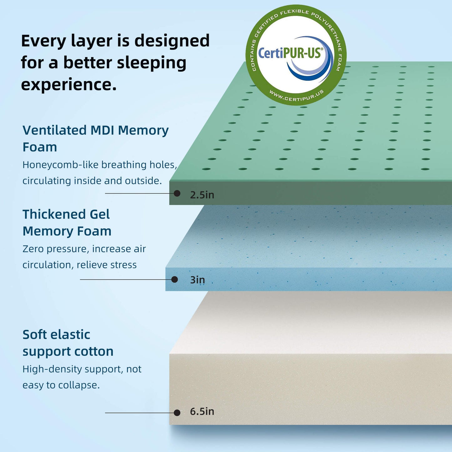 Cooling and Breathable Triple Layer Memory Foam Mattress with Ice Silk Fabric - Stay Cool and Comfortable All Summer Long