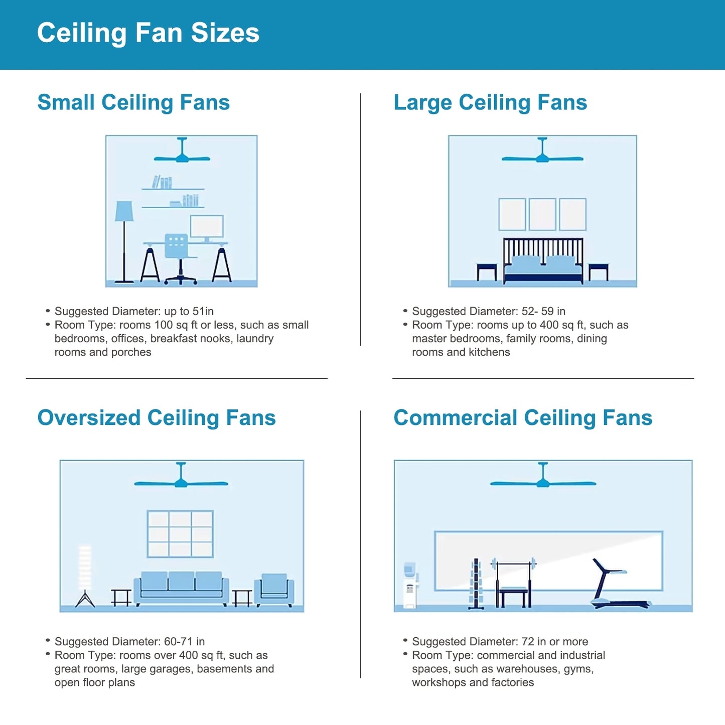 52" Chrome Drum Shade LED Ceiling Fan with 3 Lights & Remote - Rustic Farmhouse Meets Modern Glam