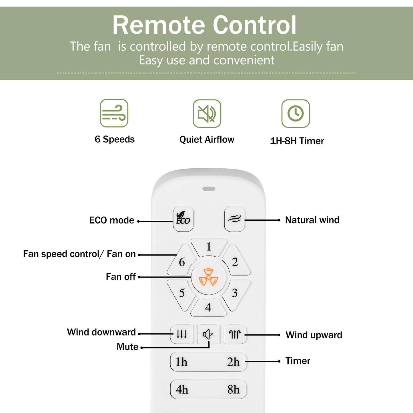 52" Ceiling Fan with Remote Control No Lights,Modern Reversible DC Motor Indoor 3 Blades Ceiling Fans for Patio Bedroom Living Room