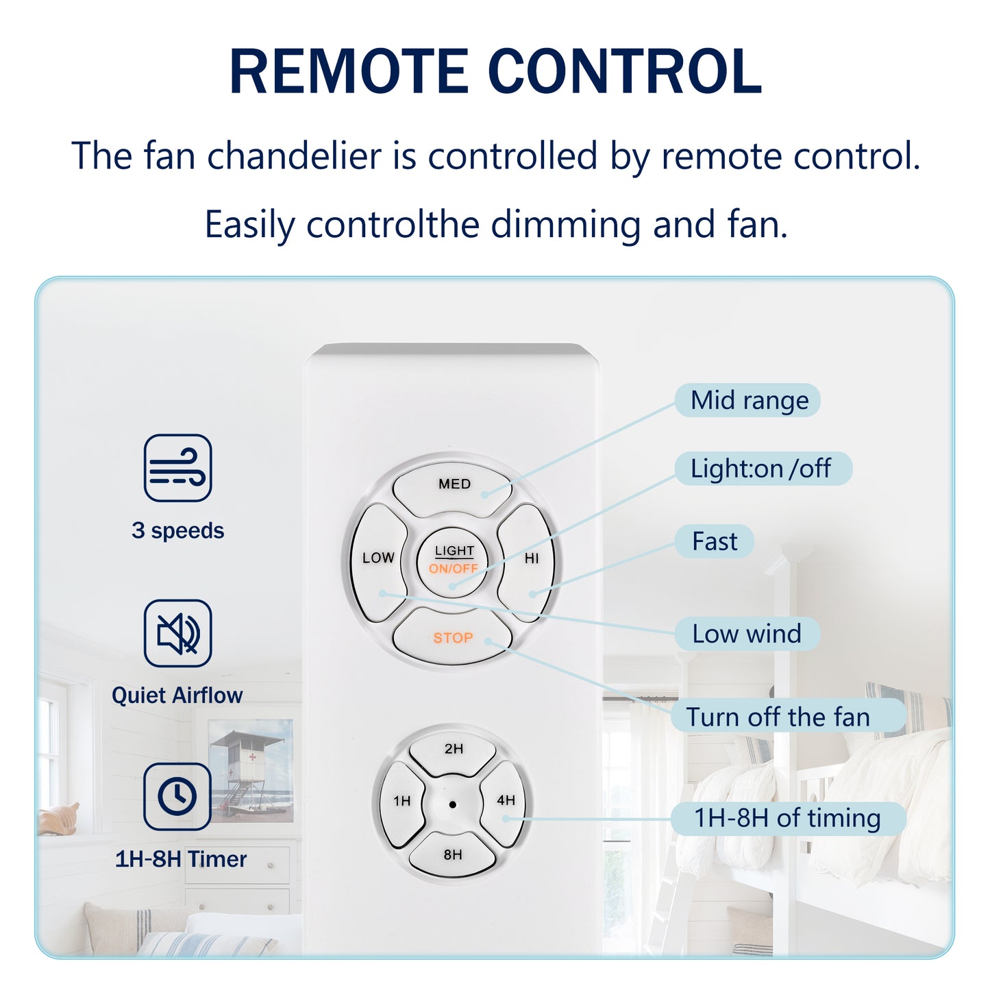 52" Low Profile Ceiling Fan in Matte White - Modern Design with Remote Control and Glass Shade