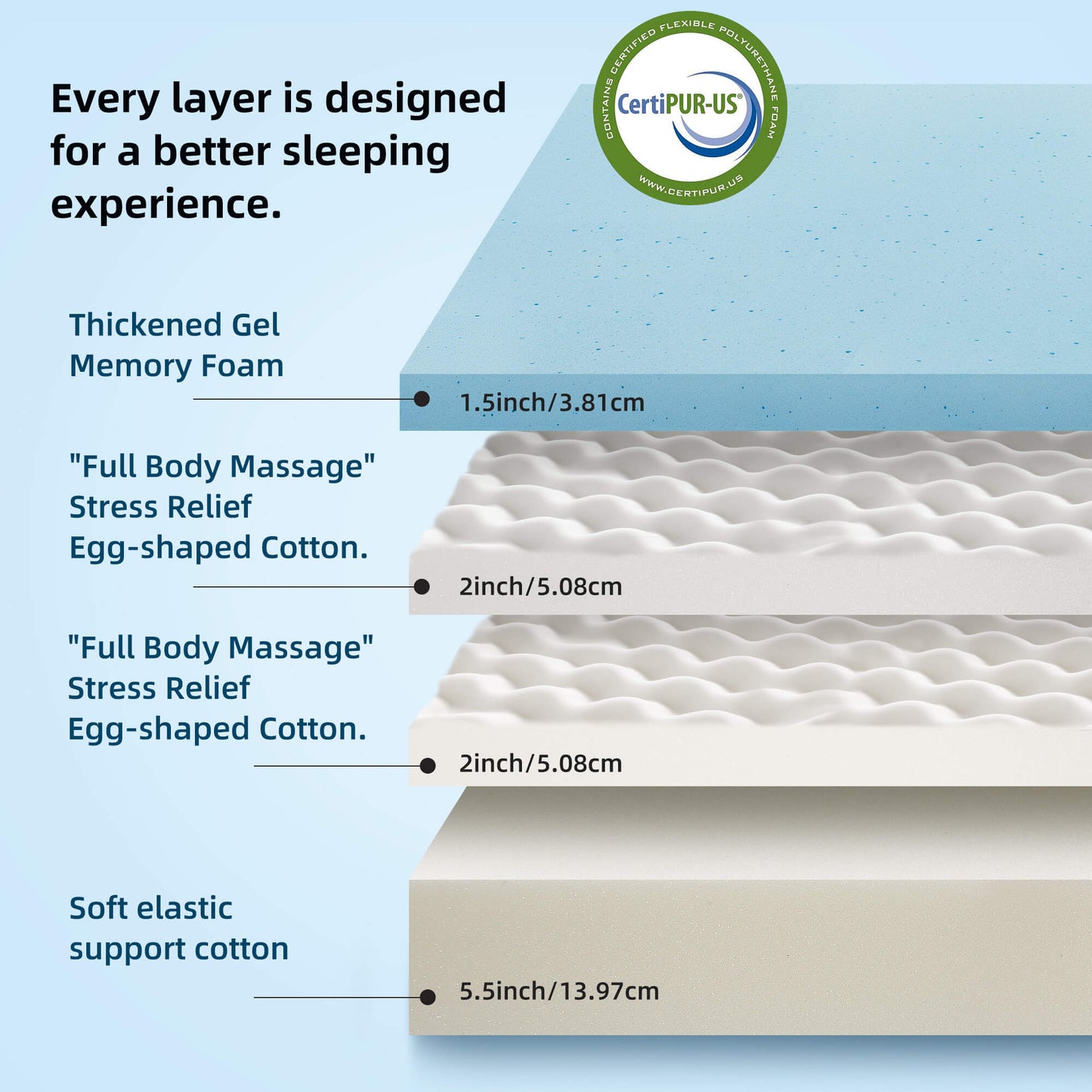 Eco-Friendly 12-Inch Cloud-Feeling Skin-Friendly Rolled Mattress in king size- Ideal for Babies in full size and elderly in queen size